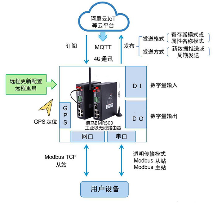 工业5g 4g边缘计算网关服务端协议 Mqtt配置教程 Xmbaima77的博客 Csdn博客