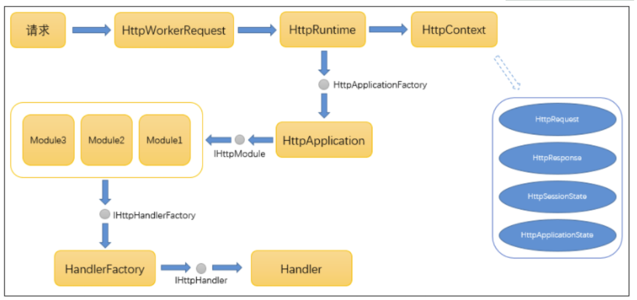 ASP.NET 管道模型.png