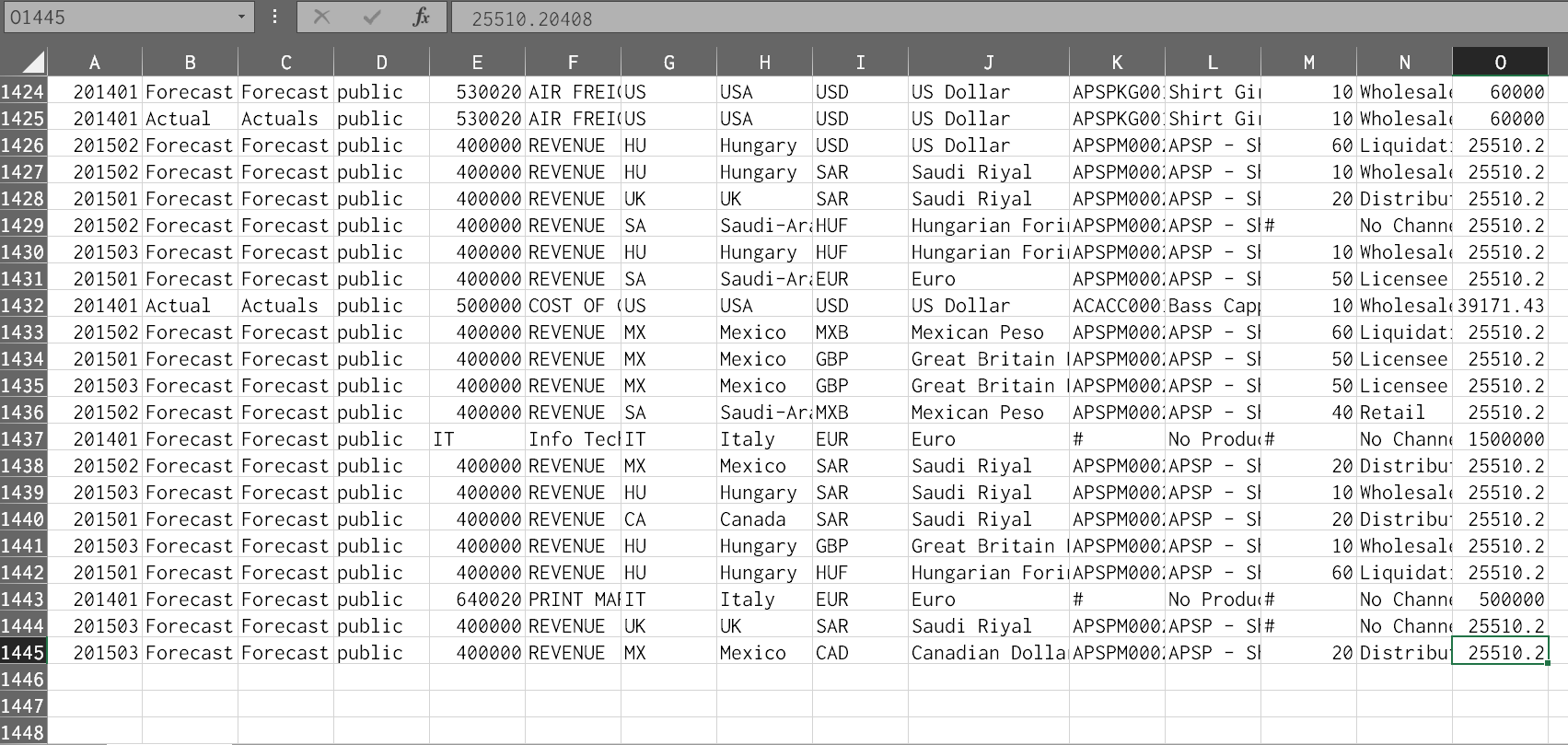 SAP Analytics Cloud学习笔记(一)：从CSV文件导入数据到Analytics Cloud里创建模型和Story