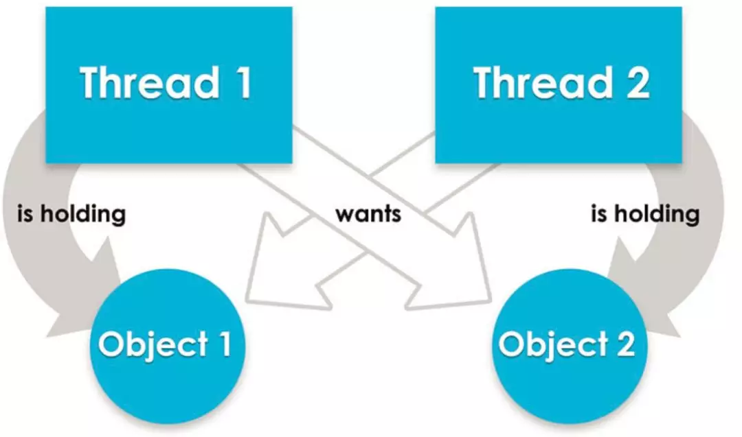 优秀的个人博客,低调大师