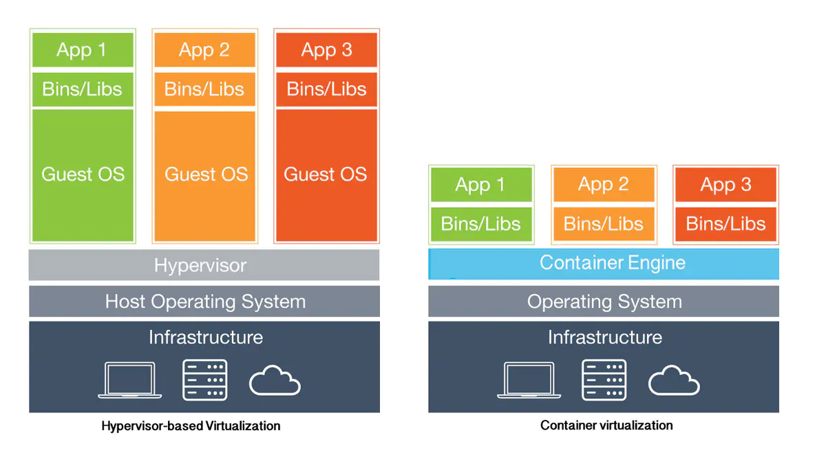 Docker p 80 80