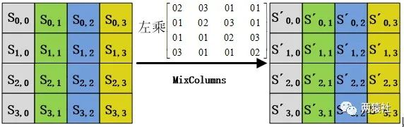 列混合等效图