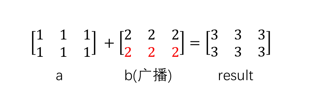 Numpy Broadcast-CSDN博客