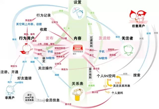 被逼回国去了阿里，要不是“高薪落地”我就哭了九章算法的博客-