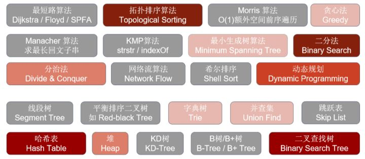 算法小白如何高效、快速刷Leetcode？面试九章算法的博客-