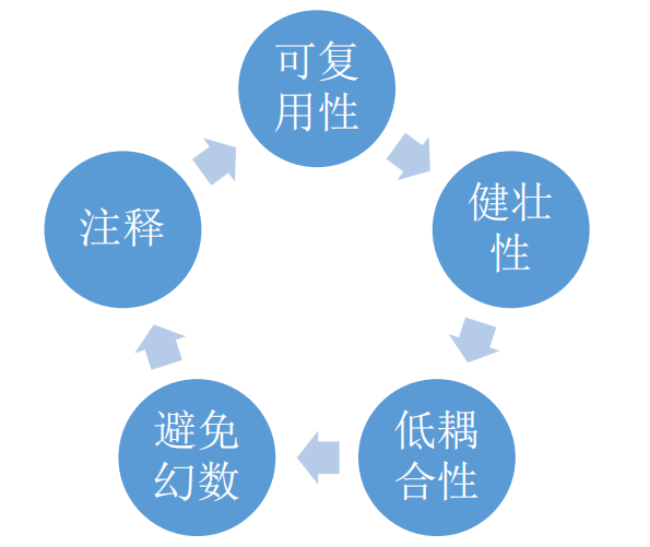 被逼回国去了阿里，要不是“高薪落地”我就哭了九章算法的博客-