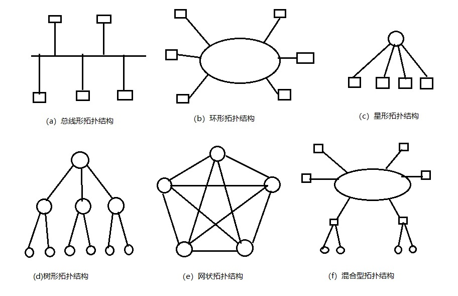 网络拓扑结构图