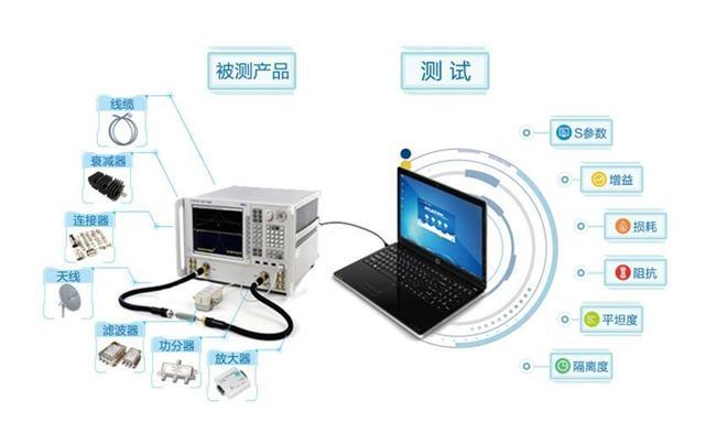 NSAT-1000 射频无源器件自动测试系统产品介绍_nsat1000-CSDN博客