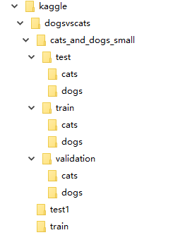 基于Keras实现Kaggle2013--Dogs vs. Cats12500张猫狗图像的精准分类