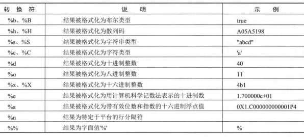 常规类型占位符