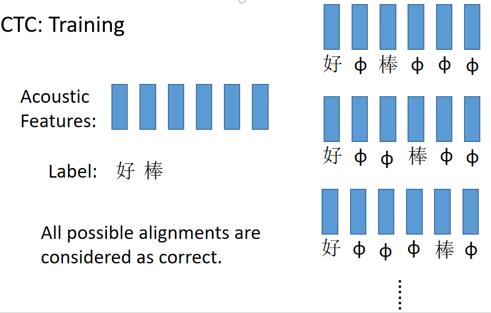 输出与标签的对应关系