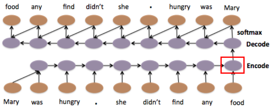 2层AutoEncoder