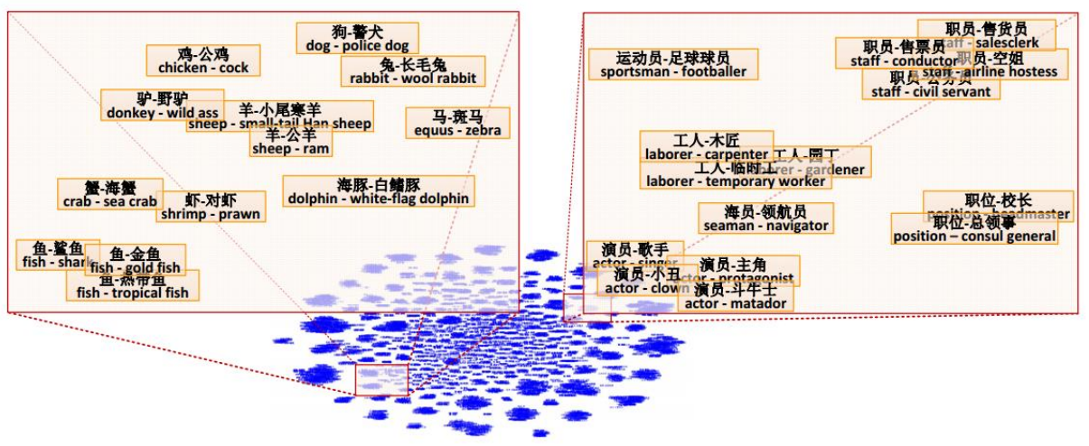 类与实例