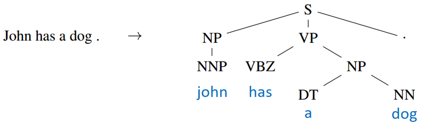 语法结构树
