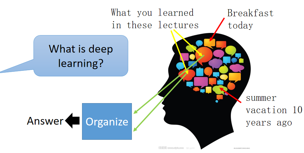 Attention-based Model