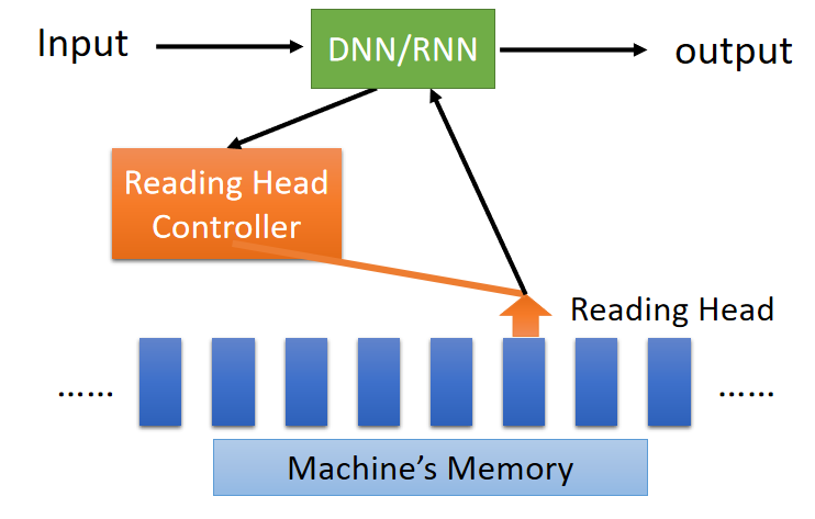Attention-based Model