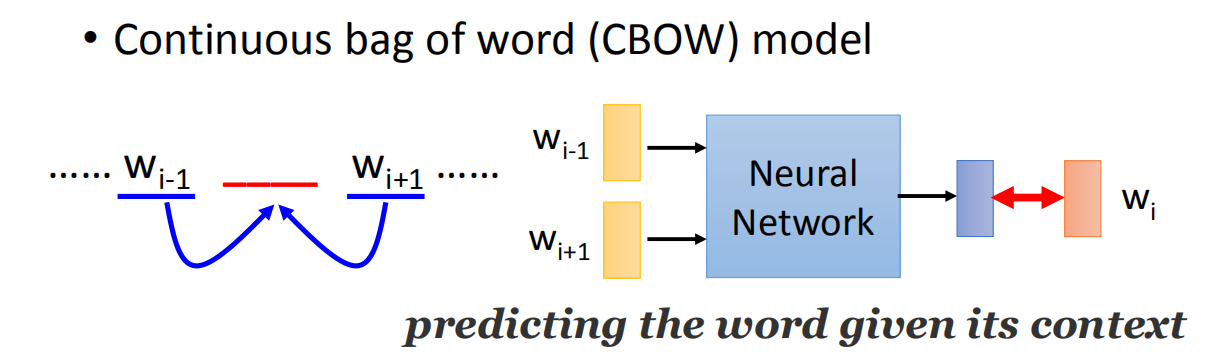 CBOW