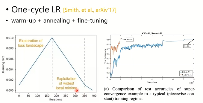 One-cycle LR