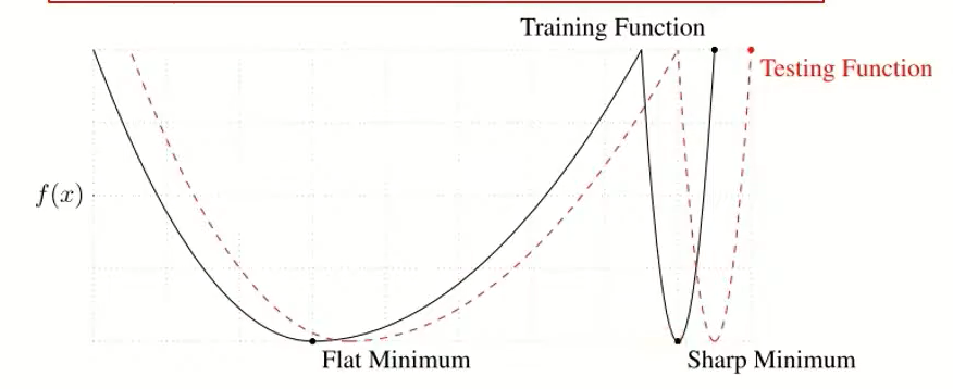 训练函数和测试函数