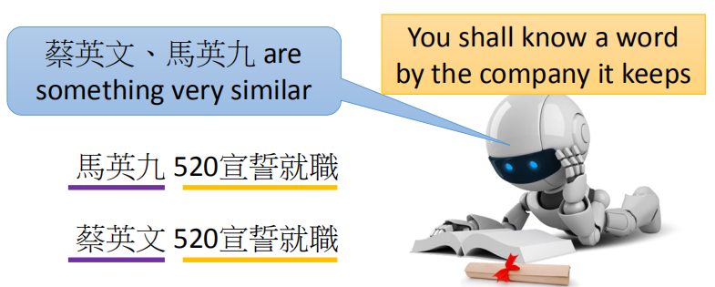 词的上下文
