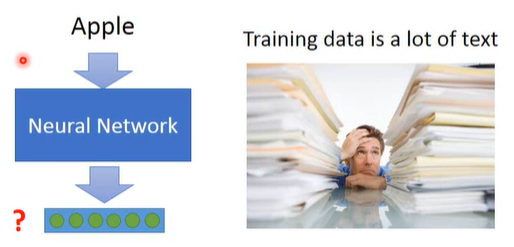 Word Embedding