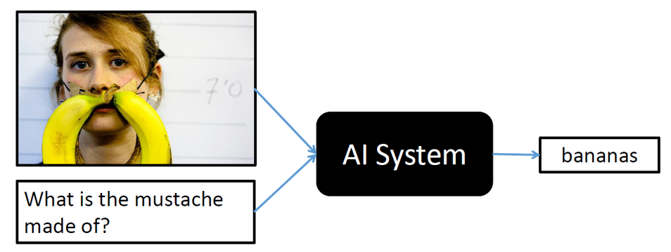 Visual Question Answering