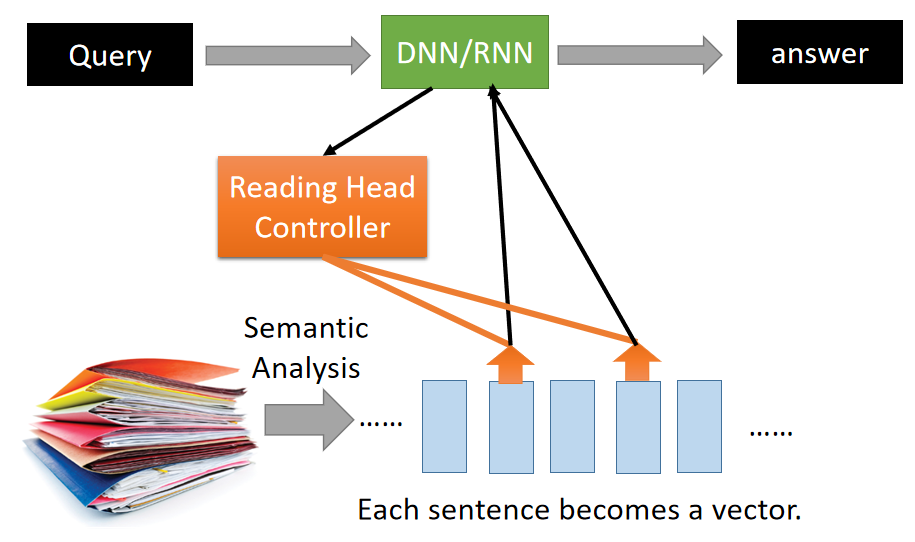 Reading Comprehension
