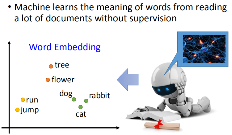 Word Embedding