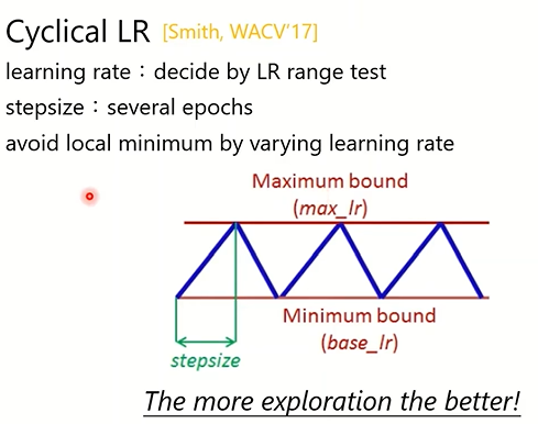 Cyclical LR