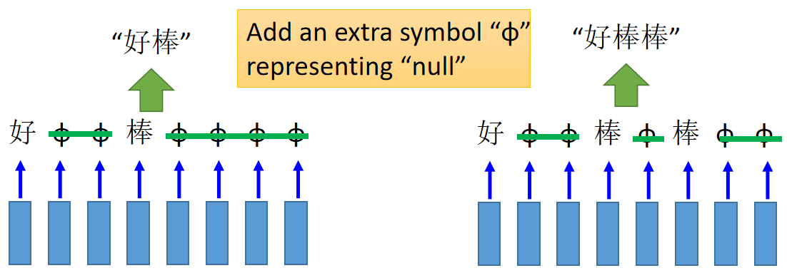 CTC识别“好棒”和“好棒棒”