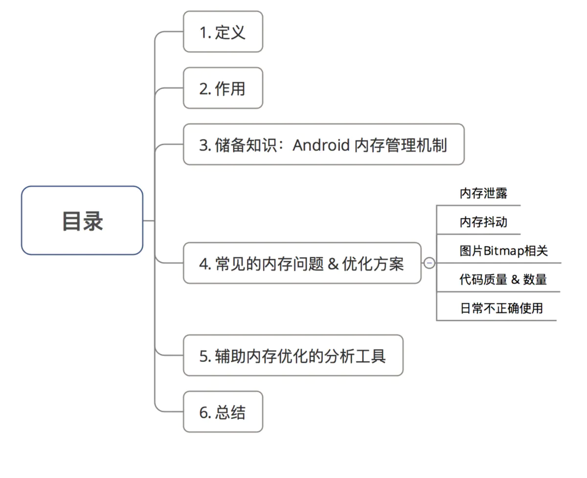 Android性能优化详解-面试和工作中常碰到的