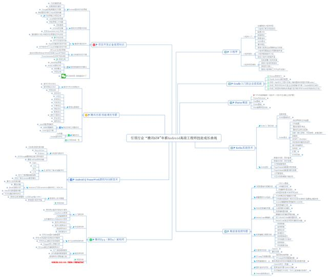 某度员工从事 Android 5年还是初级工程师，所以我们到底该不该研究底层？Riverly的博客-android中级简历