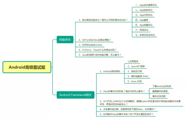 某度员工从事 Android 5年还是初级工程师，所以我们到底该不该研究底层？Riverly的博客-android中级简历