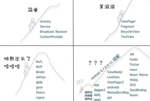 某度员工从事 Android 5年还是初级工程师，所以我们到底该不该研究底层？Riverly的博客-android中级简历