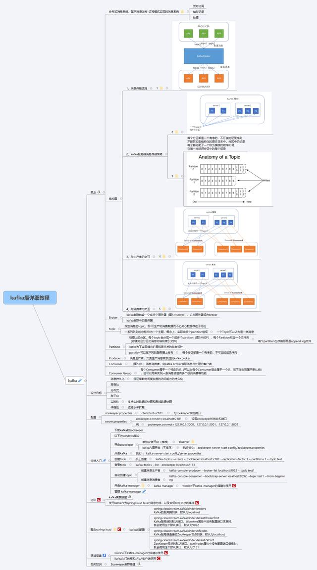 牛人!百度T9大佬纯手打的Kafka学习笔记,吃透已胜过80%Java求职者weixin47067712的博客-