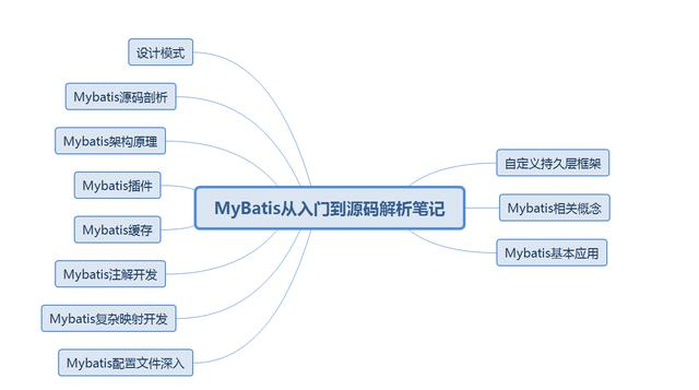 终于有人把MyBatis源码解析总结得如此系统，堪称傻瓜式笔记总结