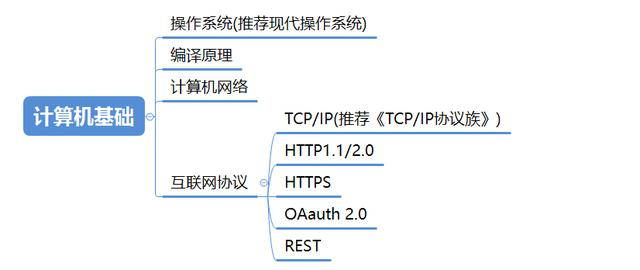 最全Java架构师技能树：Java编程+网络+设计模式+数据库+分布式