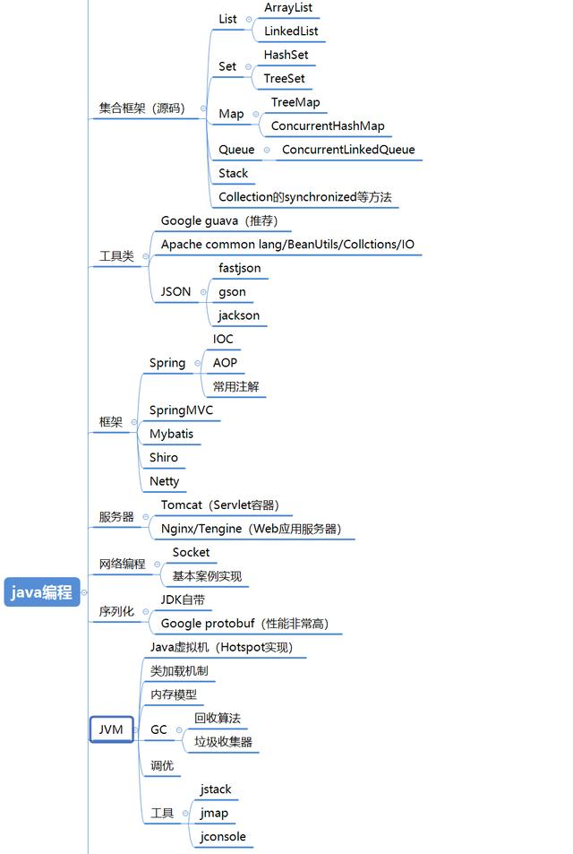 最全Java架构师技能树：Java编程+网络+设计模式+数据库+分布式