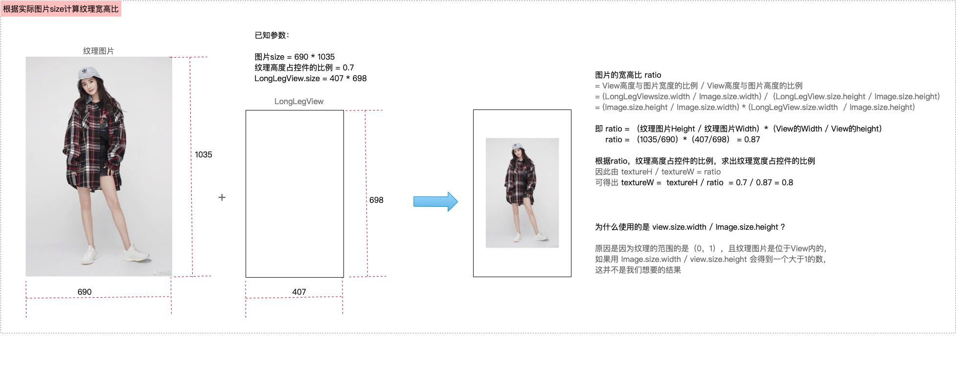 宽高比计算原理