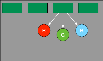 RGB颜色编码像素点