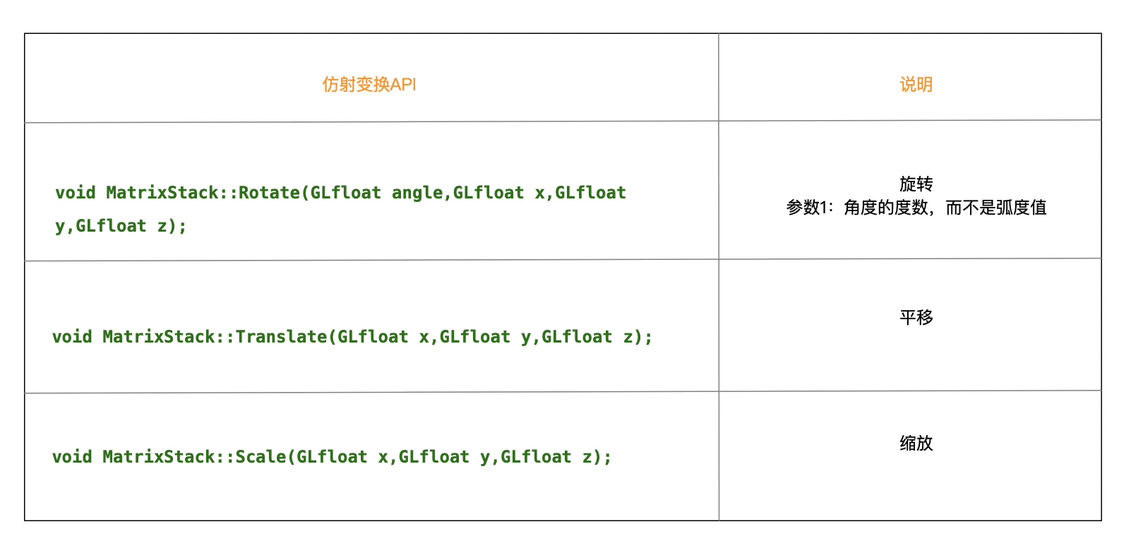 仿射变换API