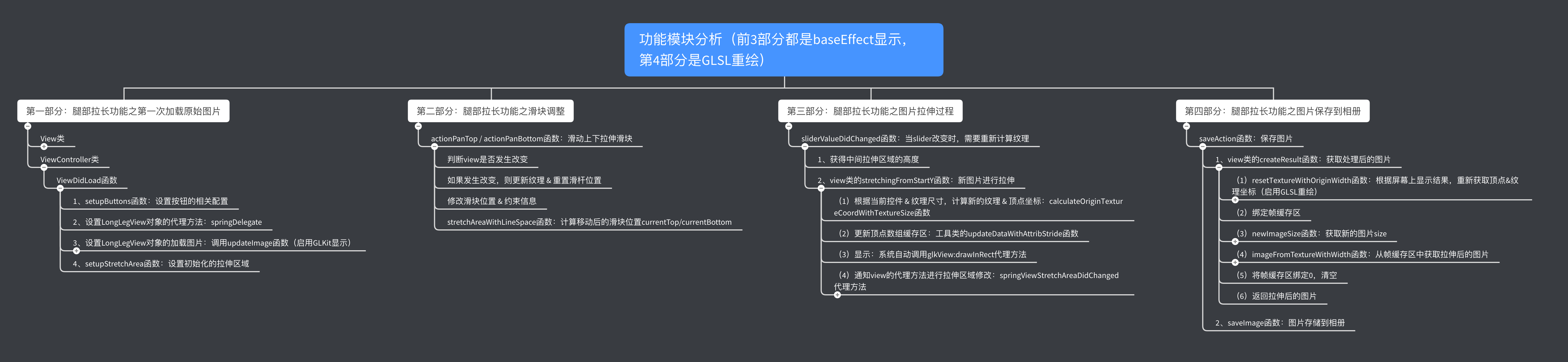 大长腿整体实现流程