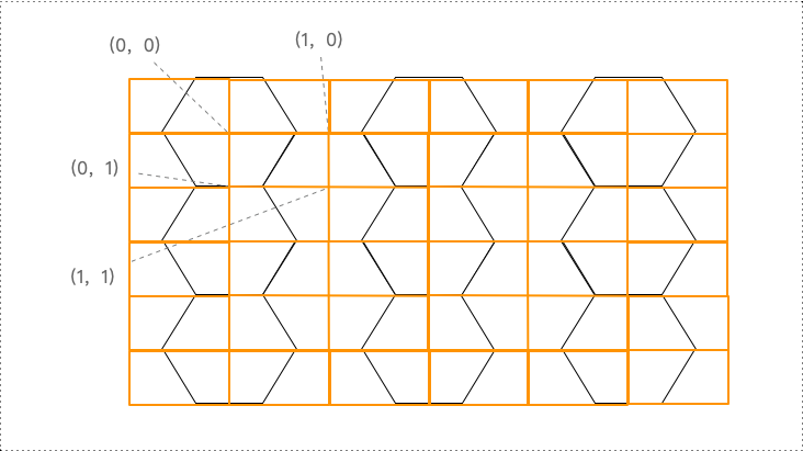 图片切割成六边形，六边形组合成矩阵图示