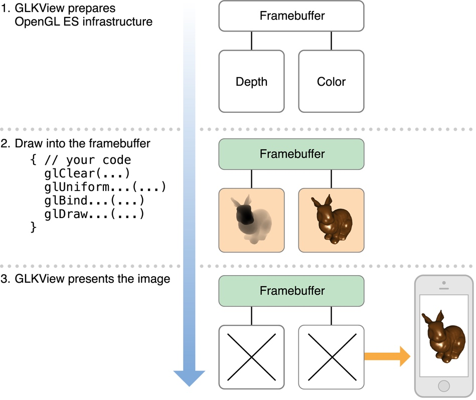 Api пример. Сервер api. Таблица миграций yii2. Схема работы api. Rest api.