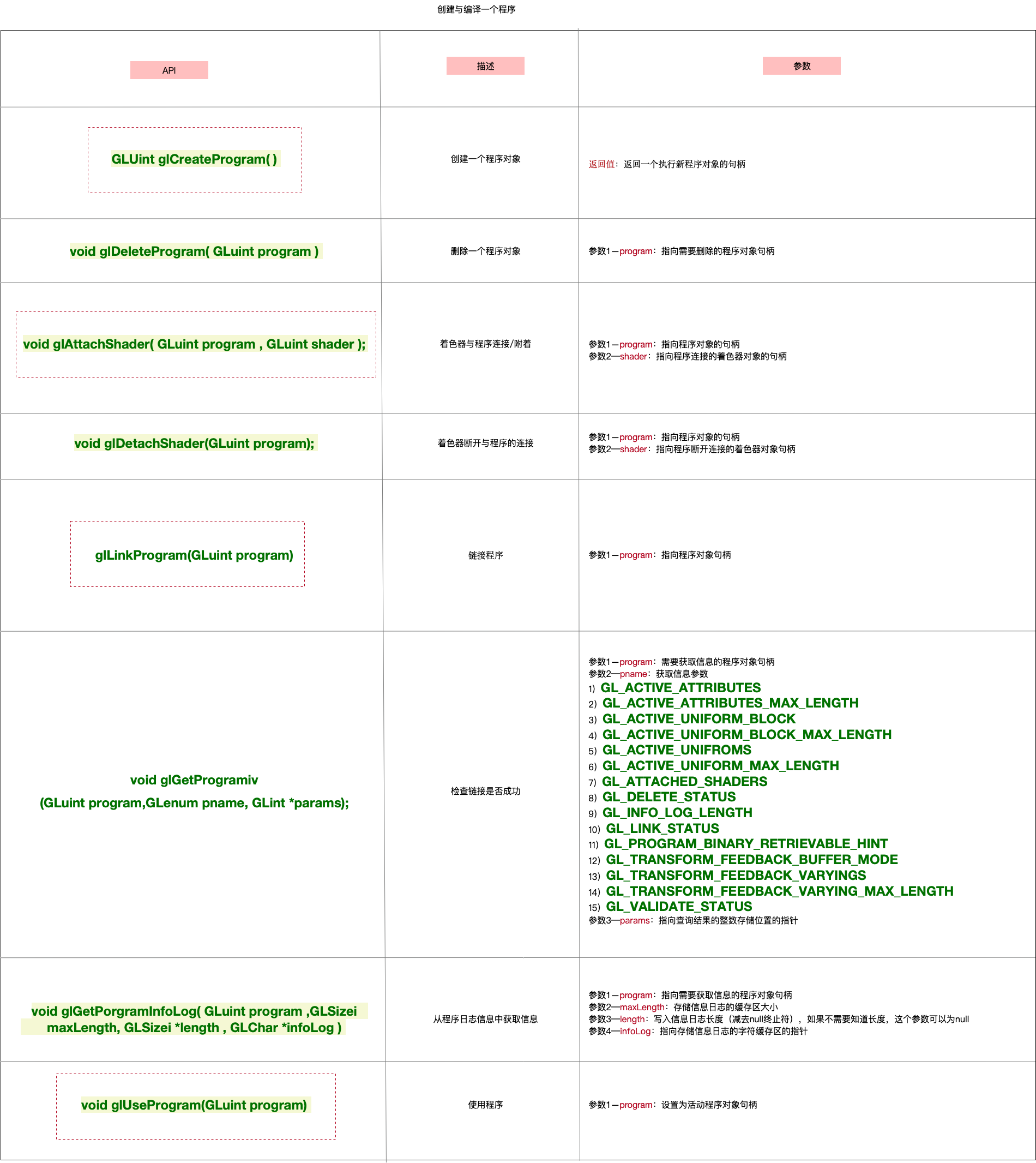 创建与链接程序的相关API