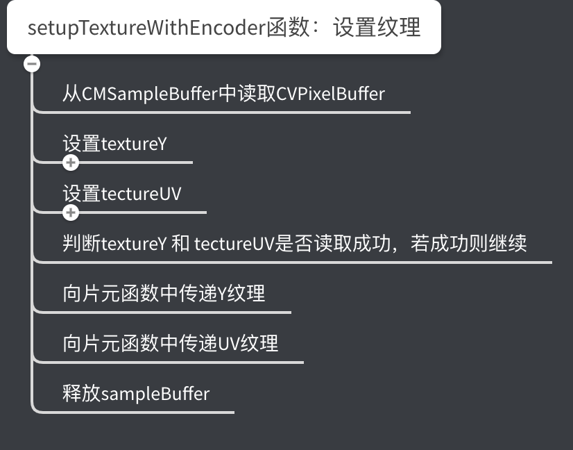 setupTextureWithEncoder函数流程