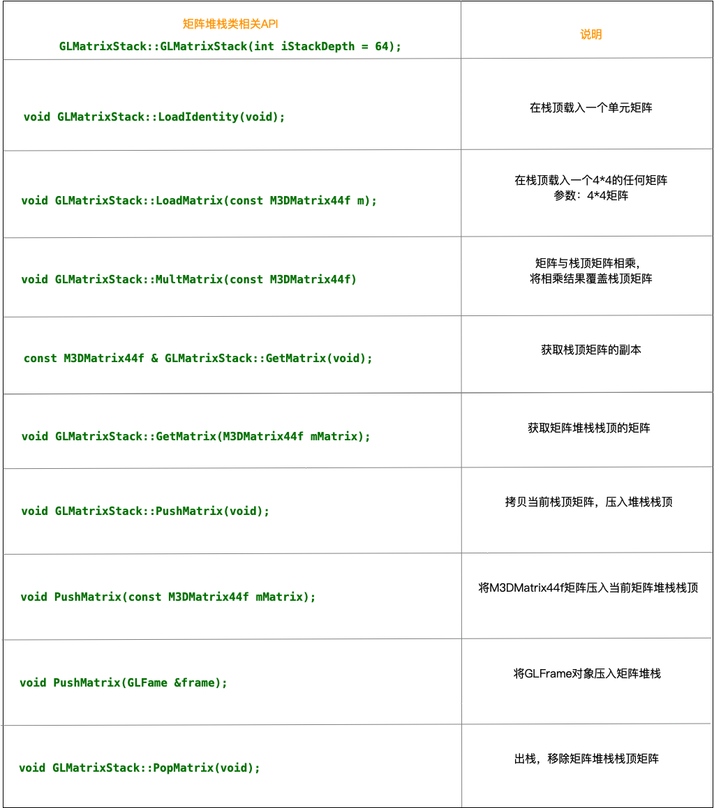 矩阵堆栈类相关API