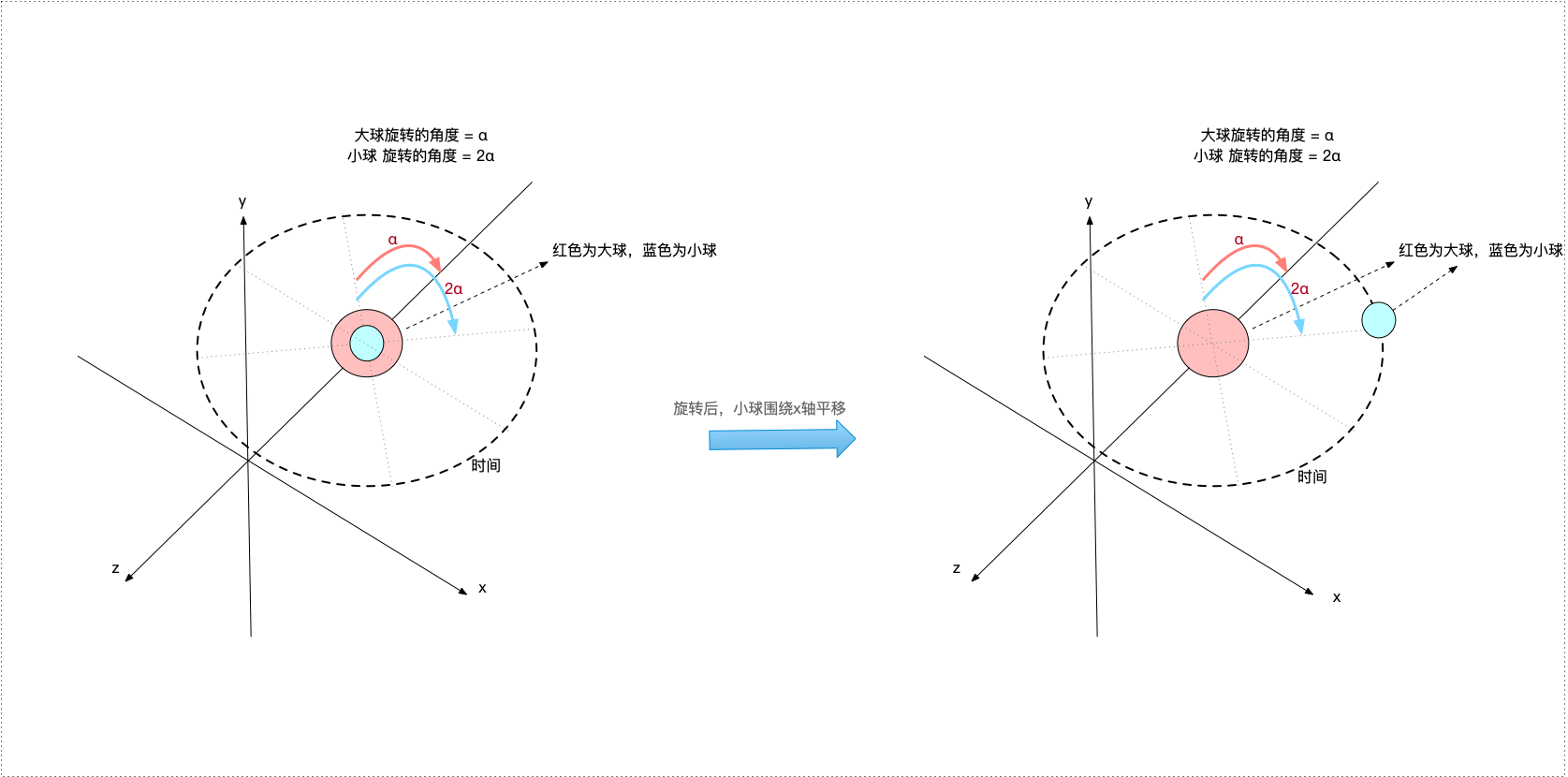 公转原理