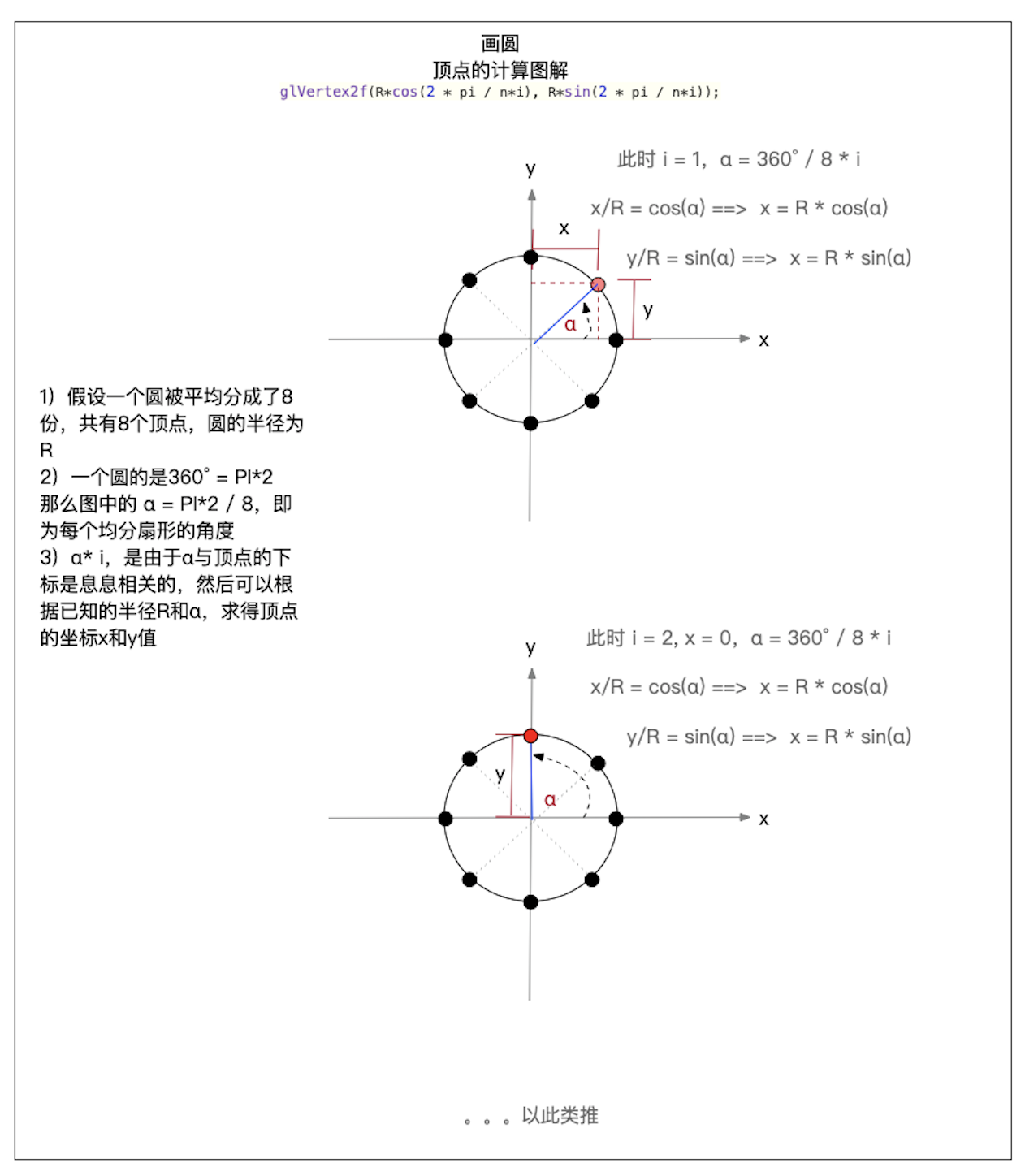 案例03 金字塔 六边形 圆环的绘制 Lin的博客 Csdn博客