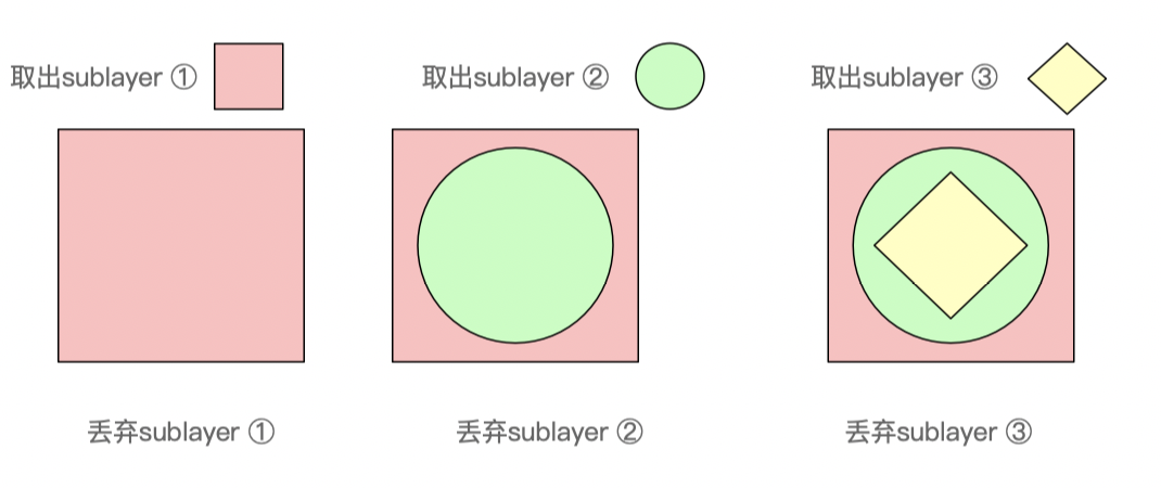 正常渲染数据读取